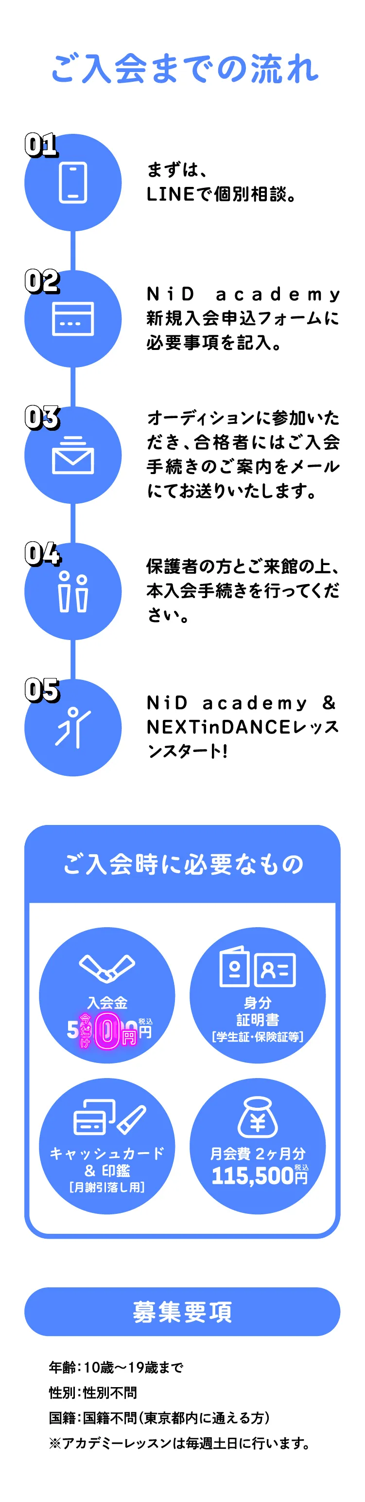 ご入会までの流れ